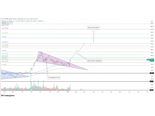  Alibaba (BABA) — пробой нисходящего клина. Сценарий LONG