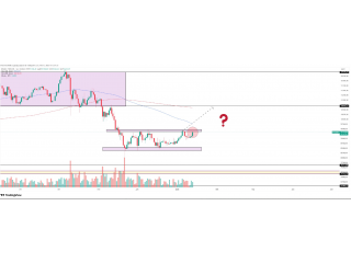 Очередной поход цены Биткоин.