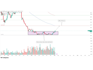Moderna (MRNA): повторный уверенный выход с Прямоугольника!