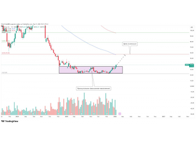 Moderna (MRNA): повторный уверенный выход с Прямоугольника!