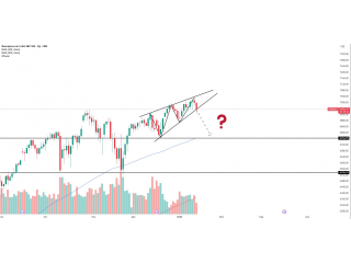 S&P 500 — разворотный паттерн на дневном таймфрейме