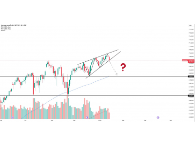 S&P 500 — разворотный паттерн на дневном таймфрейме