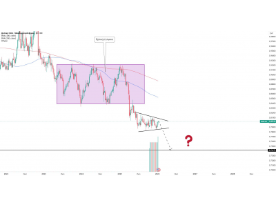 USD/CHF — паттерн продолжения движения