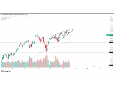 &P 500 — разворотный паттерн , гэп