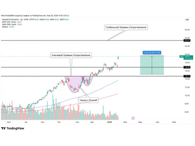 IAMGOLD Corporation (IAG)