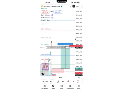 Фиксация сделки по Золоту