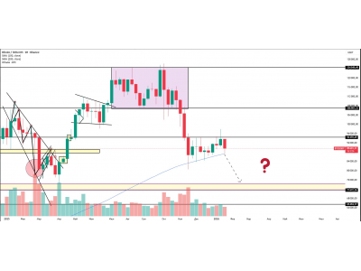 Bitcoin: обновление по структуре и ключевой поддержке