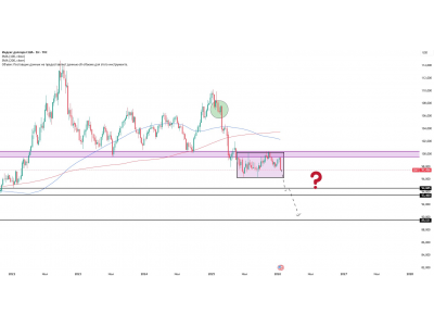  Индекс доллара: обзор ключевых уровней и сценариев