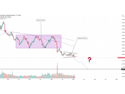 USDCHF: медвежий вымпел на недельном таймфрейме