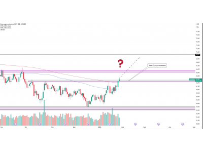 Нефть: смена сценария и возможный лонг