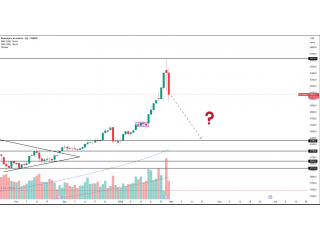  Золото: формируется разворотная формация