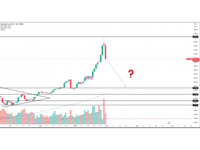  Золото: формируется разворотная формация